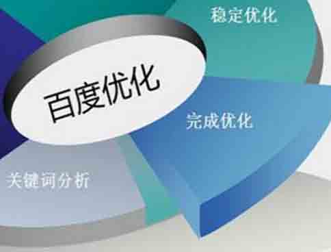 seo网站优化公司优化流程
